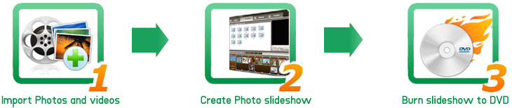 E.M. Free DVD Photo Slideshow Features